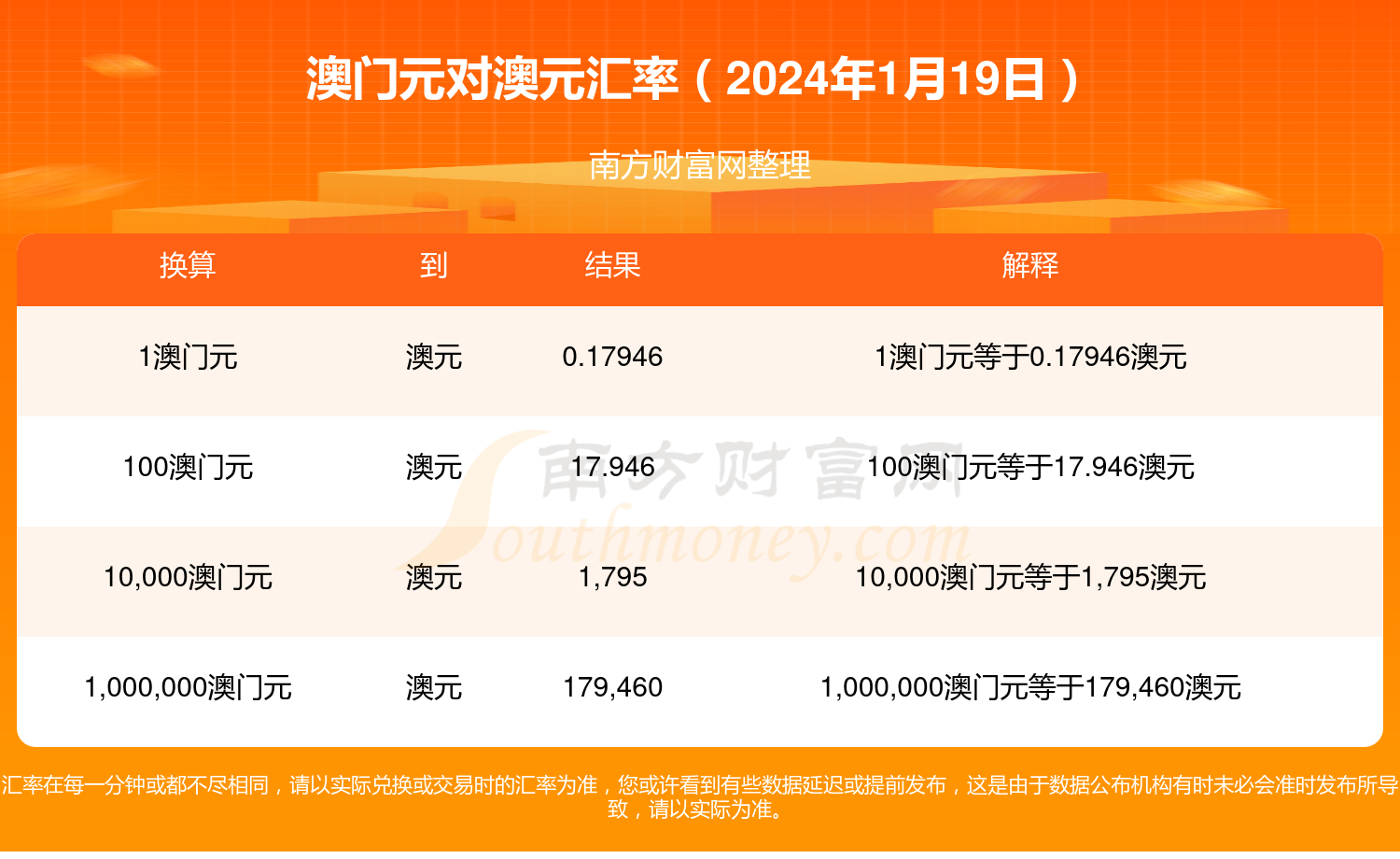 2024年新澳门免费资料5,资深解答解释落实_特别款72.21127.13.