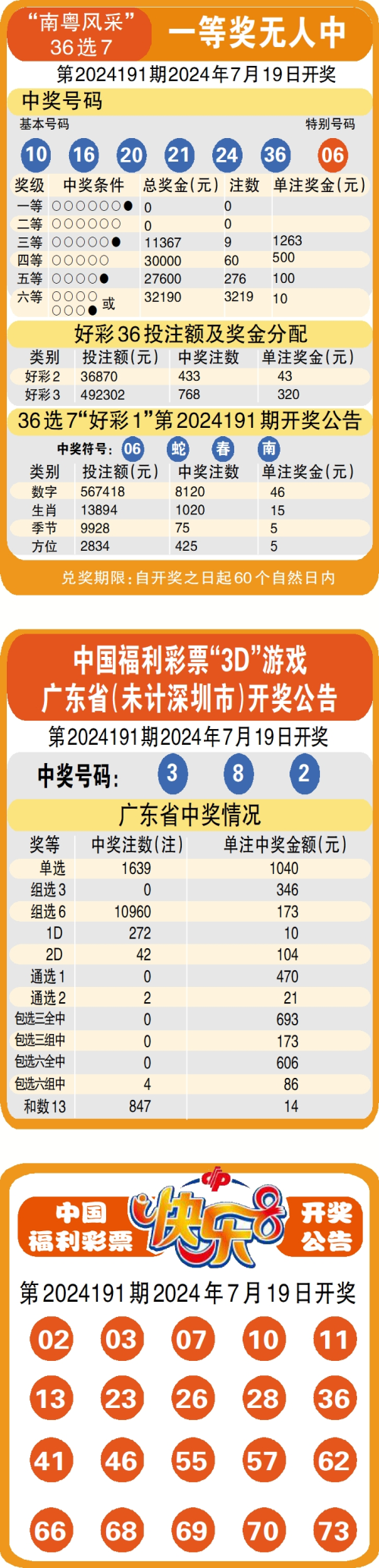 香港澳门彩网,数据解释落实_整合版121,127.13