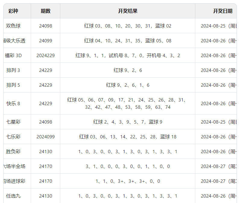 澳大开奖历史记录查询,豪华精英版79.26.45-江GO121,127.13