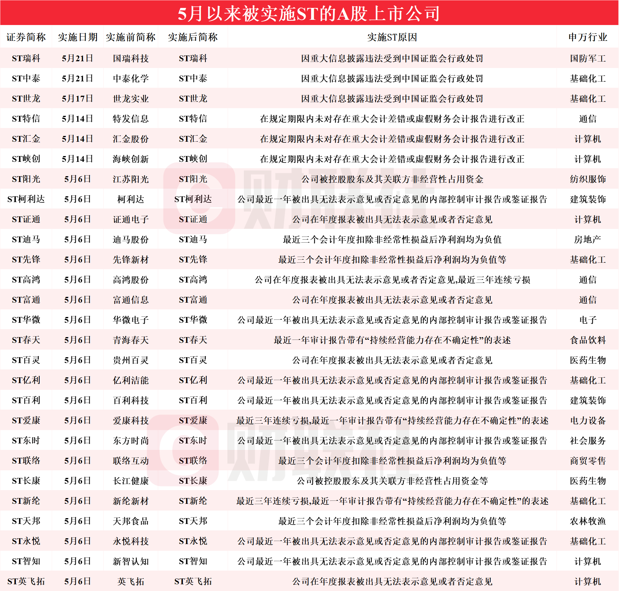 澳门免费精准正版资料看,效能解答解释落实_游戏版121,127.12