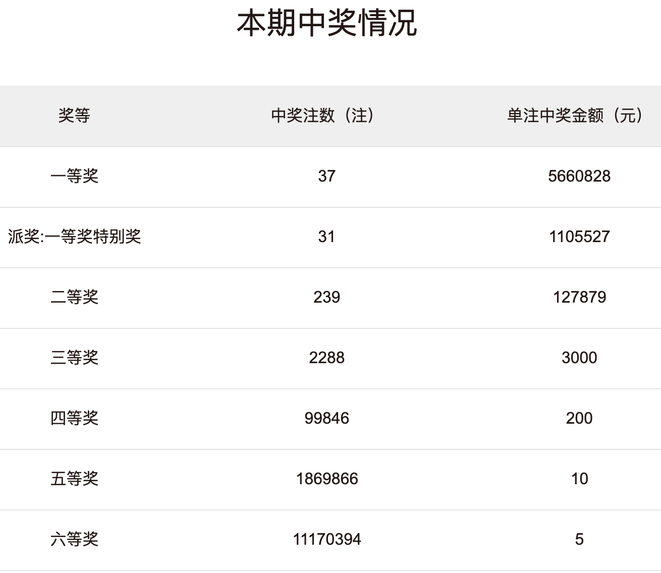 澳门码今晚开奖免费查结果开奖号码,数据整合方案实施_投资版121,127.13